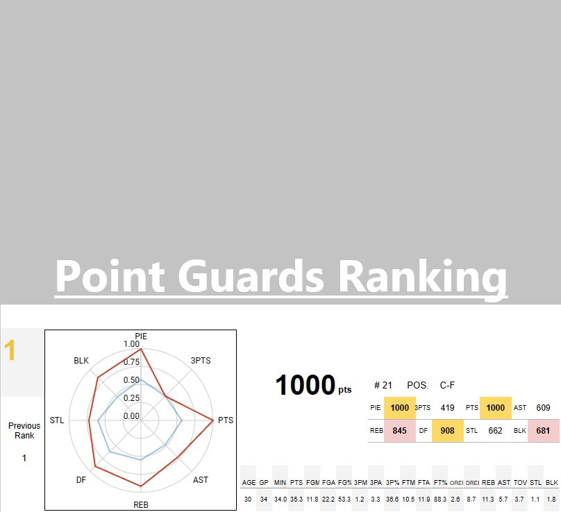 Point Guard Number Ranking NBA’s TOP 15 Point Guards 2025-26 season | NBA Player ...